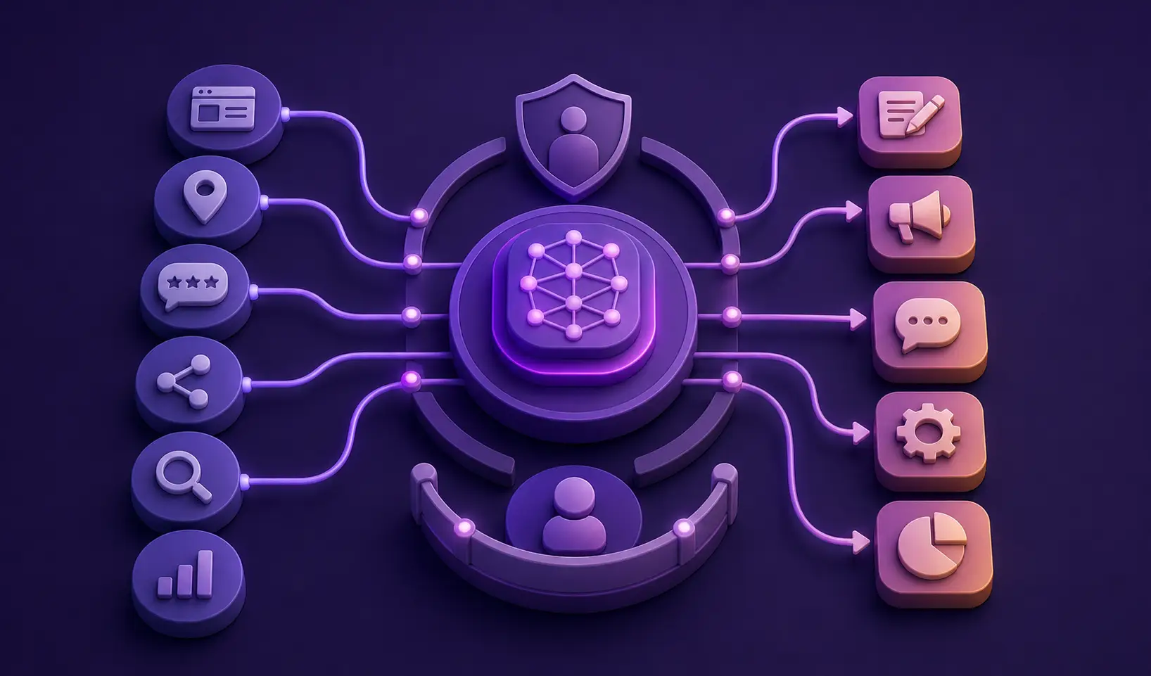 Agentic AI workflow illustration showing Digital Presence signals moving through an AI coordination layer toward permitted actions within governance boundaries.